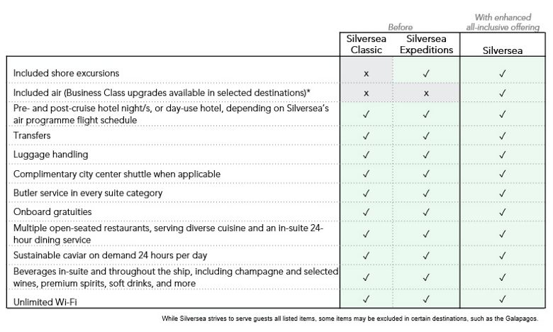 INCLUDED SHORE EXCURSIONS AND ROUNDTRIP AIR: SILVERSEA CRUISES BECOMES MORE ALL-INCLUSIVE THAN EVER